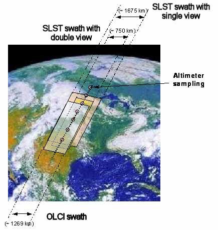 Sentinel-3 Instrument Footprints - Image: ESA