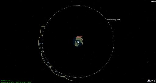YZ-2 & SJ-17 in their initial drift orbits, regularly dipping into the Geostationary Belt - Image: Analytical Graphics, Inc.