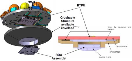 Crushable Landing Structure Design - Image: ESA