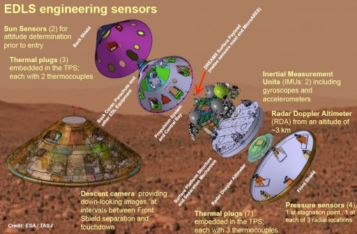 EDL Sensors - Image: ESA