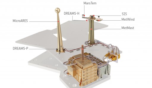 DREAMS Sensor Package - Image: ESA/ATG Medialab