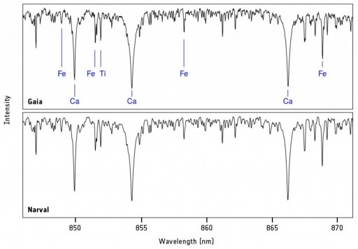 RVS Spectrum for the star HIP 86564 - Image: ESA/Gaia/DPAC/Airbus DS