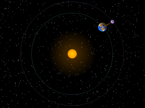 L2 Orbit - Image: ESA