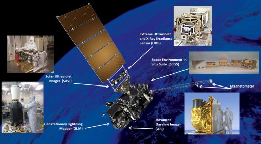 Image: GOES-R Project