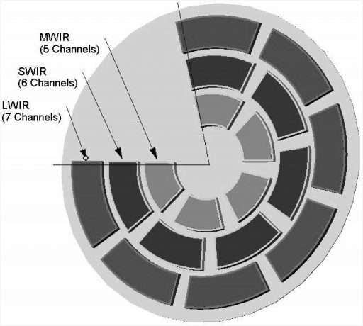 Filter Wheel Arrangement - Credit: ISRO