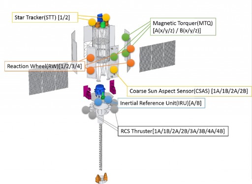 Übersichtsskizze von ASTRO-H / Hitomi nach Ausfahren der Extendable Optical Bench (im Bild unten), Quelle: JAXA