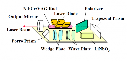 LIDAR Laser Source - Image: JAXA/NEC