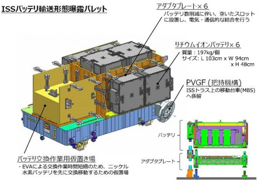 HTV Exposed Pallet Launch Configuration - Image: JAXA
