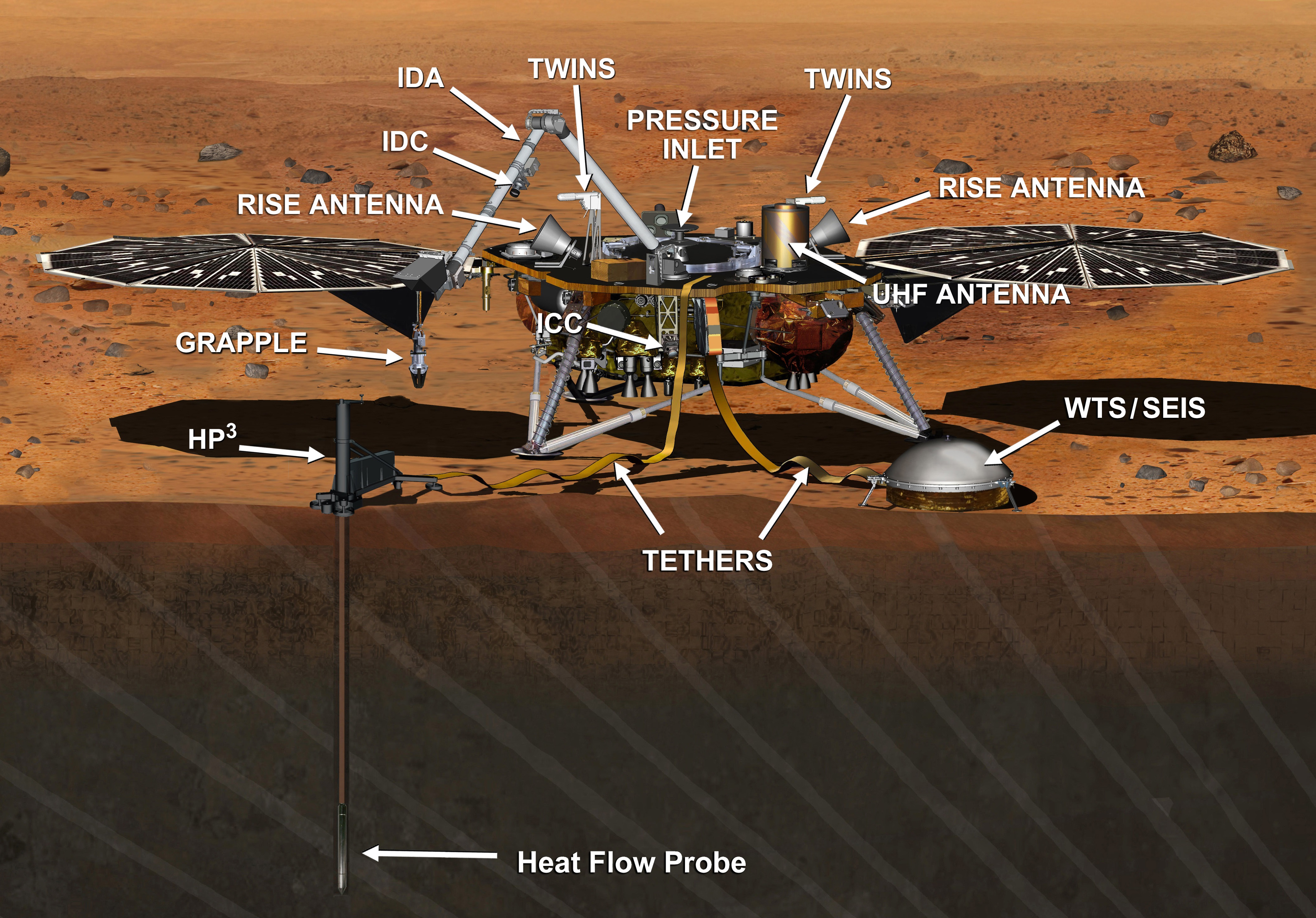 REMS  Instruments – NASA Mars Exploration