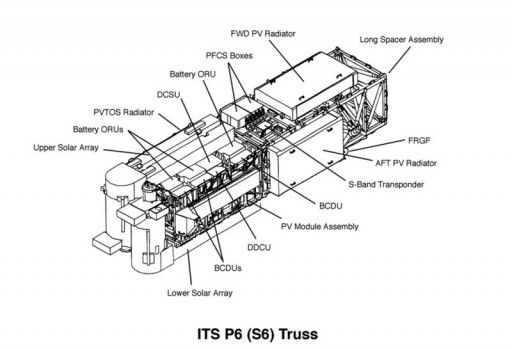 P6 Truss Segment - Image: NASA