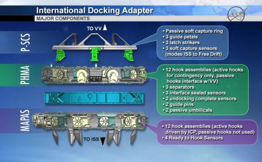 International Docking Adapter Design - Image: NASA