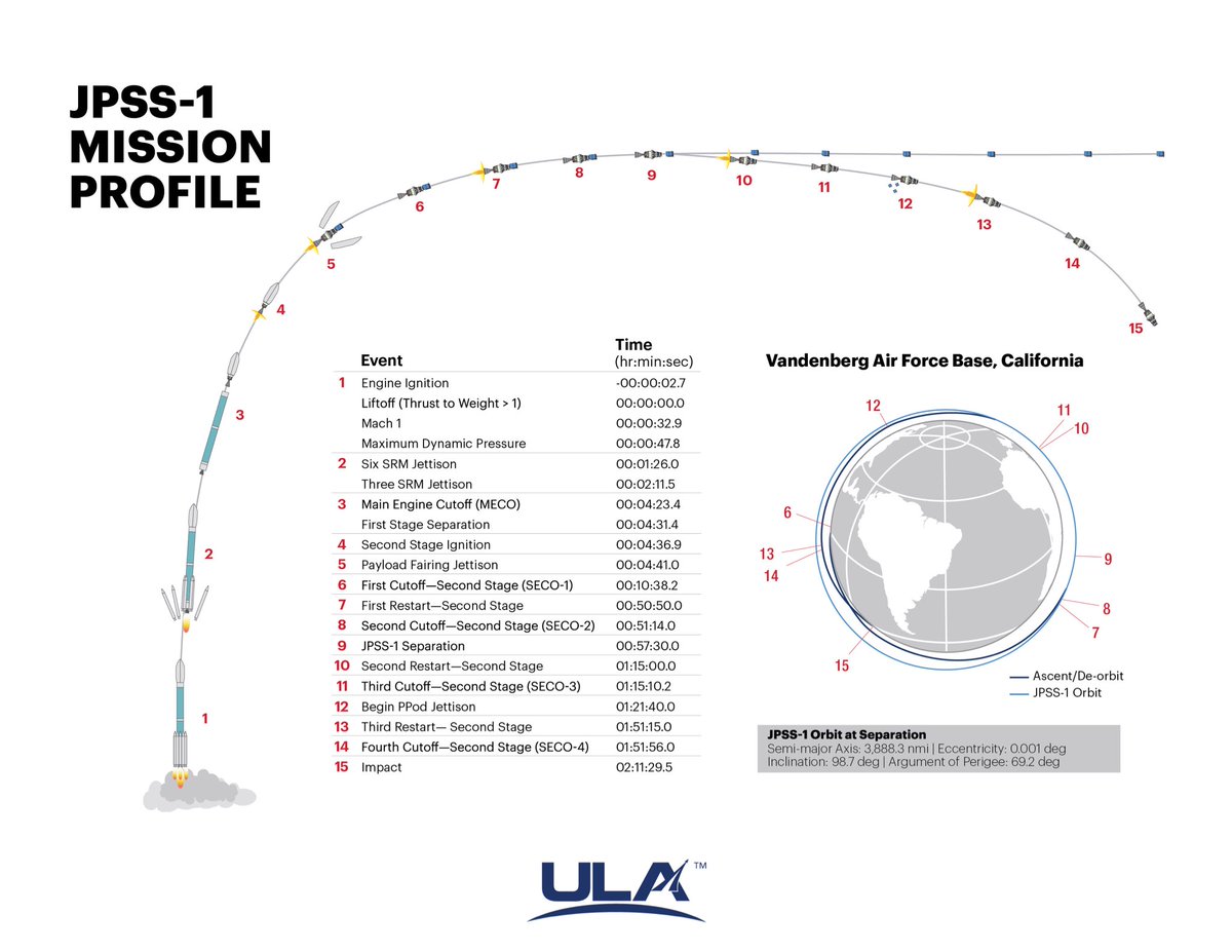 Image: United Launch Alliance