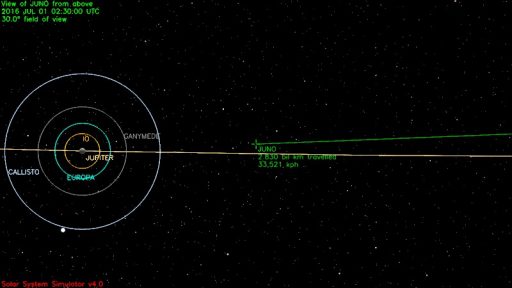 Juno's position at JOI-4 Days - Image: NASA Solar System Simulator