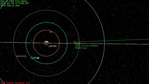 Juno's flight path seen from above, passing the orbits of the Galilean Moons - Image: NASA JPL Solar System Simulator