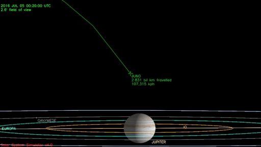 Juno on Approach to the Jovian System - Image: NASA JPL Solar System Simulator
