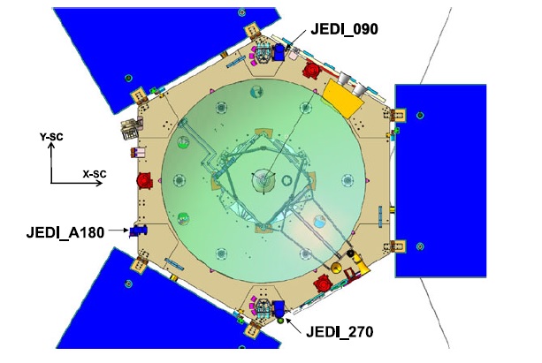 JEDI installation locations on Juno - Image: NASA/JHU