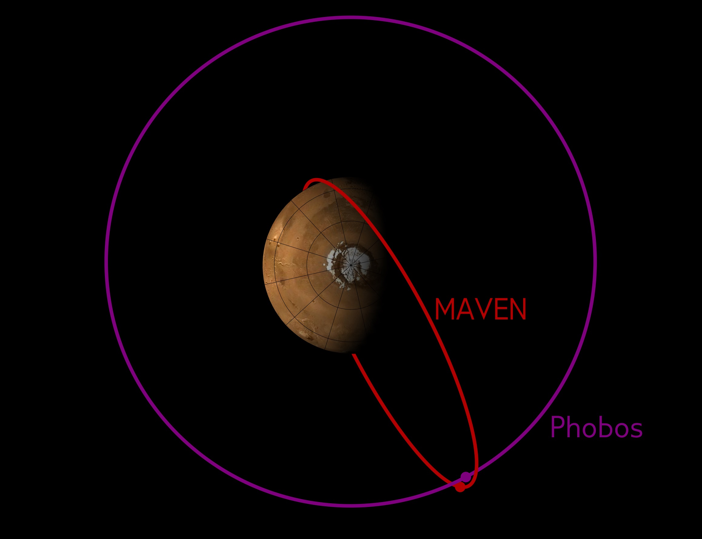 Illustration of a previous close encounter between MAVEN and Phobos – Image: NASA, CU/LASP