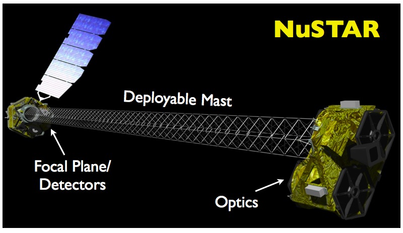 Location of the Optics aboard the Spacecraft - Photo: JPL/Caltech