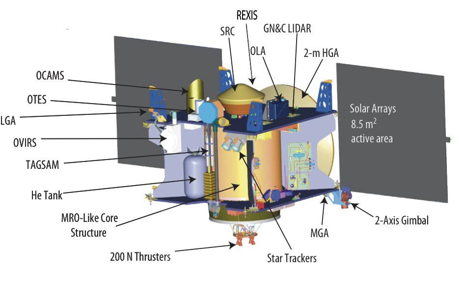 OSIRIS-REx Spacecraft Design - Image: OSIRIS-REx Project