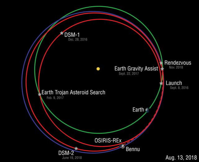 OSIRIS-REx Earth Gravity Assist sets up Distant Rendezvous with Asteroid Bennu – OSIRIS-REx | Spaceflight101