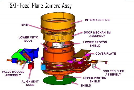 Image: AstroSat Collaboration