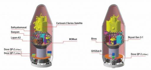 PSLV C34 Payloads - Image: ISRO