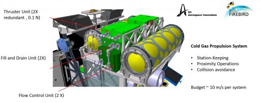 BIROS Propulsion System - Image: DLR
