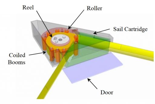 Drag Sail Module Design - Image: UTIAS/SFL