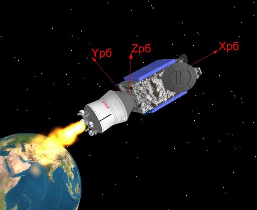Briz-M firing in Nimiq 6 launch animation - Image: Khrunichev