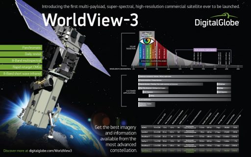 WV-3 Data Sheet - Image: Digital Globe
