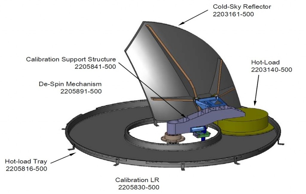 Calibration Assembly - Image: NASA Goddard / Ball Aerospace