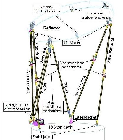 Reflector Deployment Assembly - Image: NASA