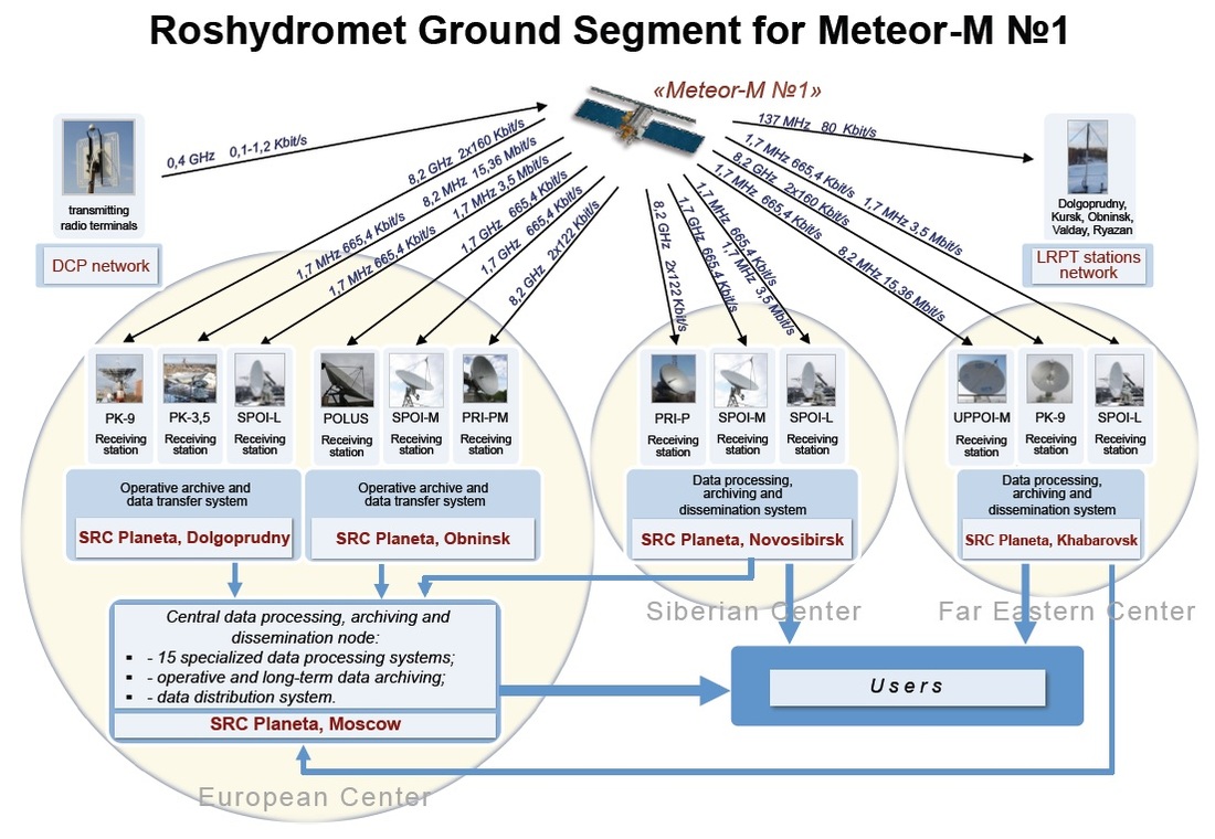 Image: Roshydromet/Planeta Meteor-M Ground Segment
