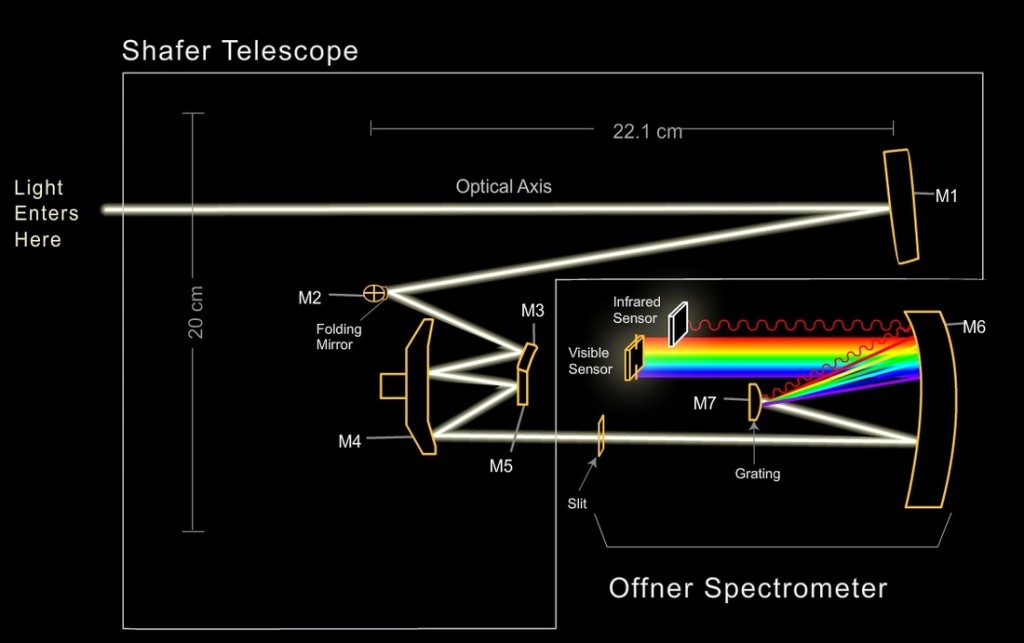VIR Optical Design - Image: NASA/JPL