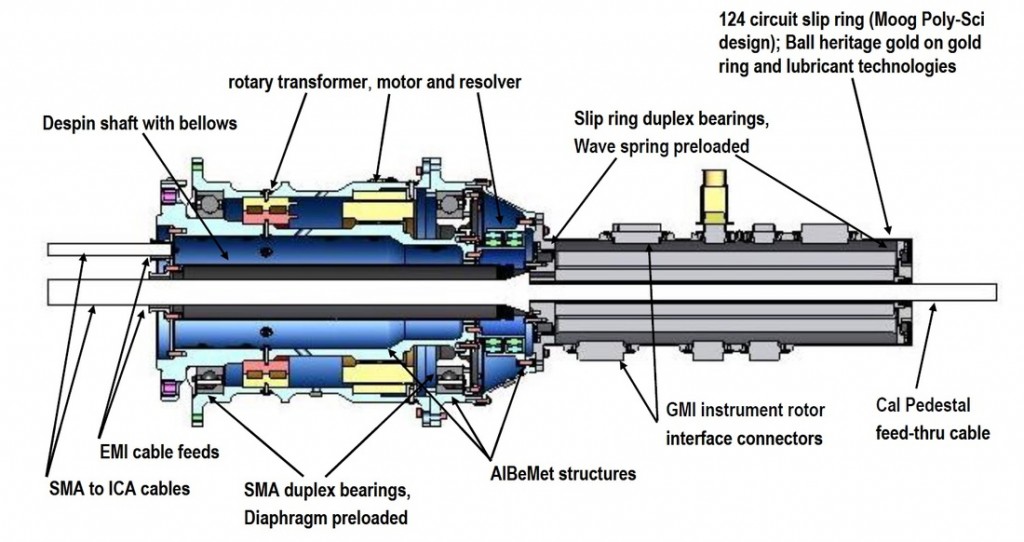 Spin Mechanism Assembly - Image: NASA Goddard/Ball Aerospace