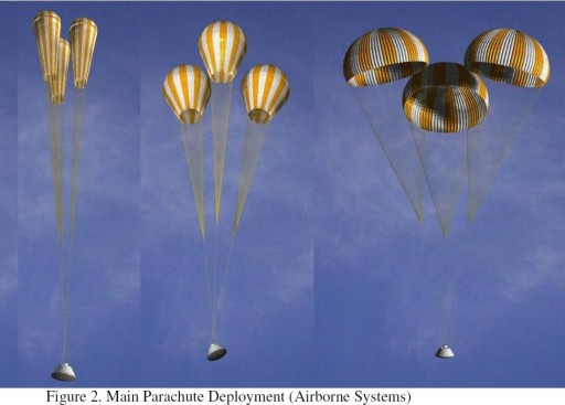 Image: Airborne Systems
