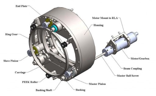 Relay Lens Assembly - Image: SSTL