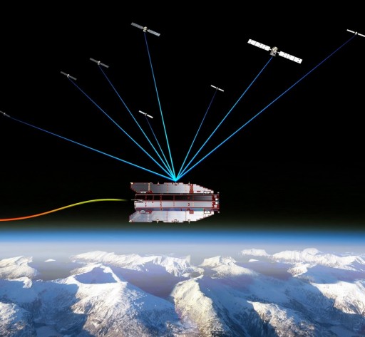 Satellite-to-Satellite GPS Tracking - Image: ESA