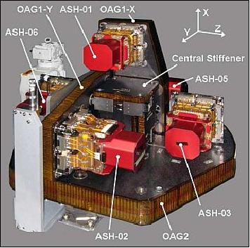 Core Gradiometer - Image: TAS/ONERA