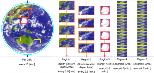 Imagery created in each 10-min Timeline - Image: JMA
