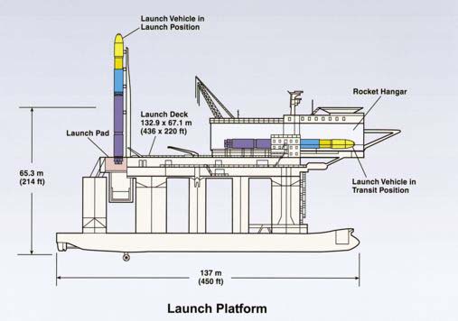 Image: Sea Launch