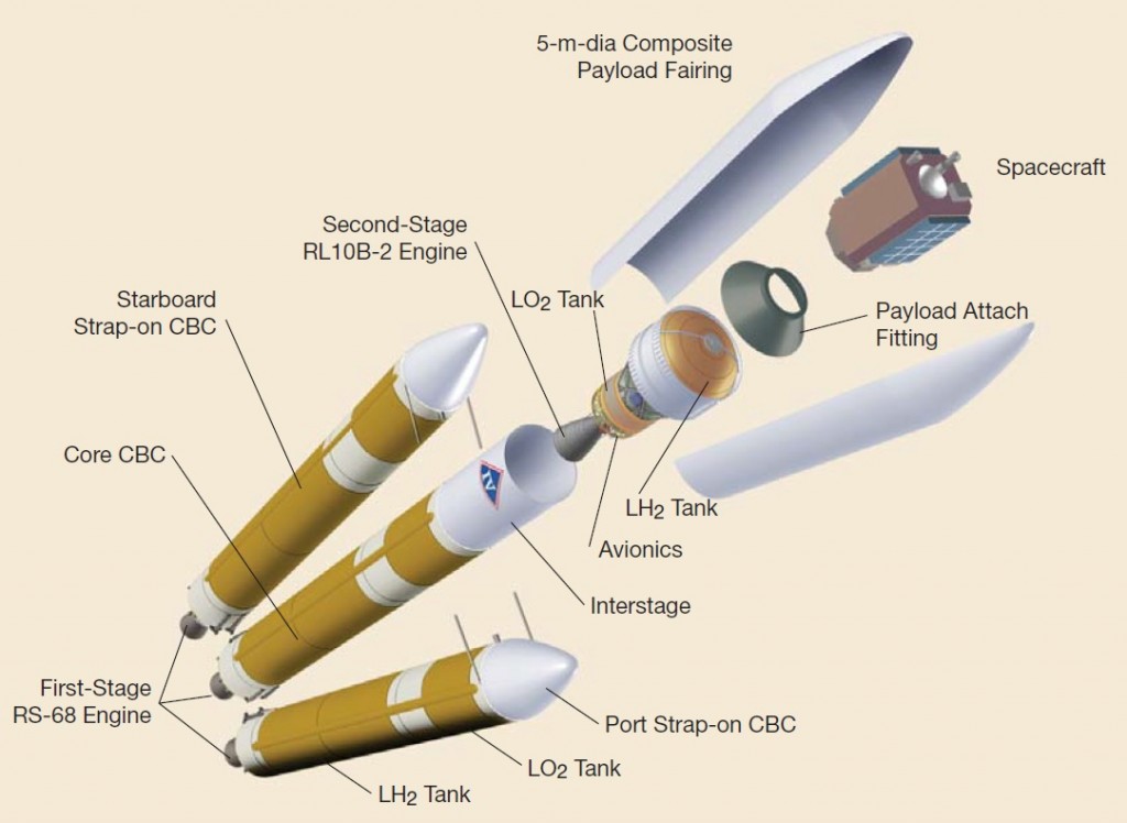 Credit: Boeing - Delta IV Payload Planners Manual