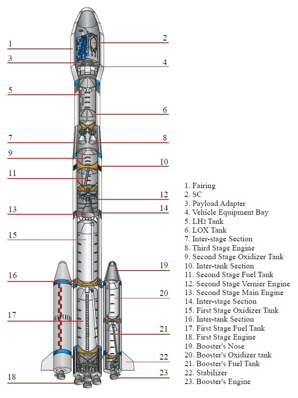 Image: China Academy of Launch Vehicle Technology