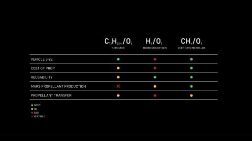 Methane Selection Criteria - Credit: SpaceX