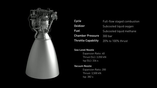 Raptor Specifications - Credit: SpaceX