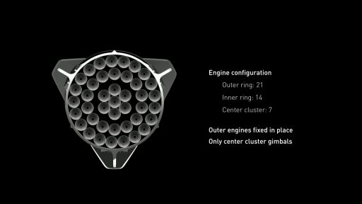 Raptor Engine Arrangement - Image: SpaceX