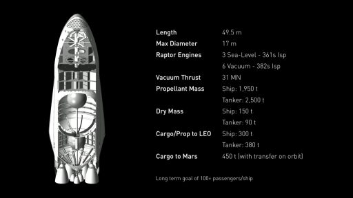 Image: SpaceX