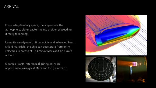 Heat Shield & Entry Design - Image: SpaceX