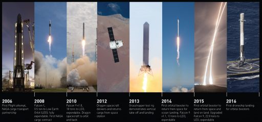 SpaceX Progress - Image: SpaceX