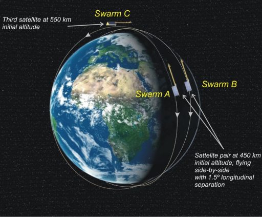 Swarm Orbit Design - Image: ESA